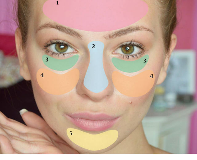 Multimasking